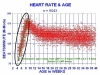Resting heart rate and its indicators
