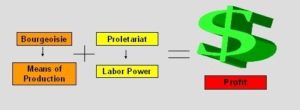 définition et types du capitalisme