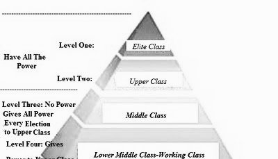 Class system: Definition, Meaning, Characteristics, and Examples
