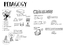 pedagogy meaning