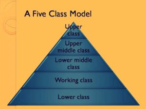 social stratification levels