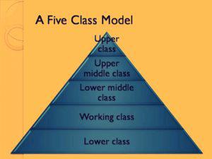 four principles of social stratification