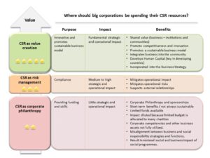 corporate social responsibility