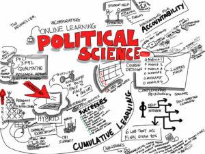 scope and importance of political science