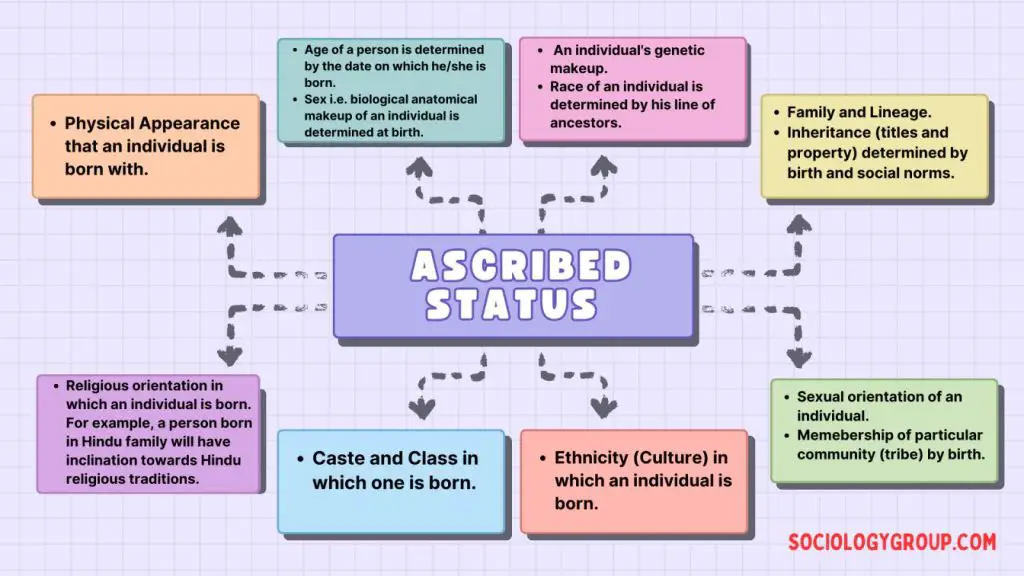 Ascribed status flow chart