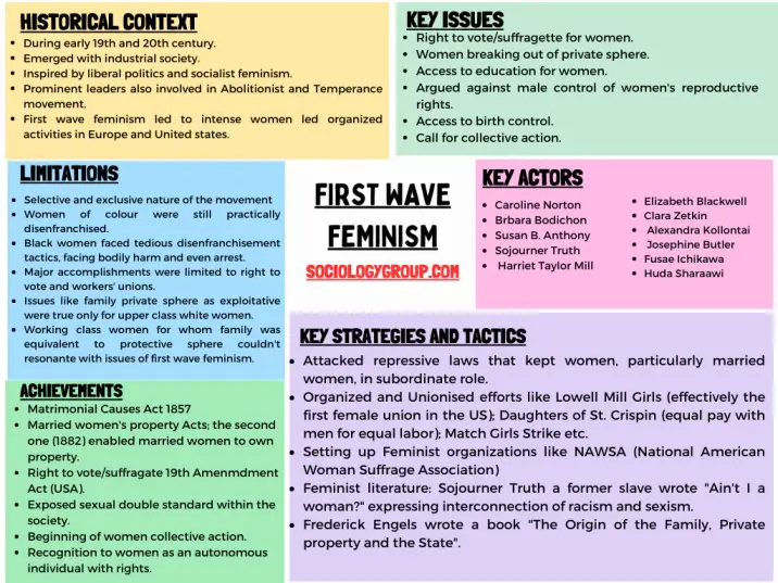 Understanding First Wave Feminism Everything You Should Know